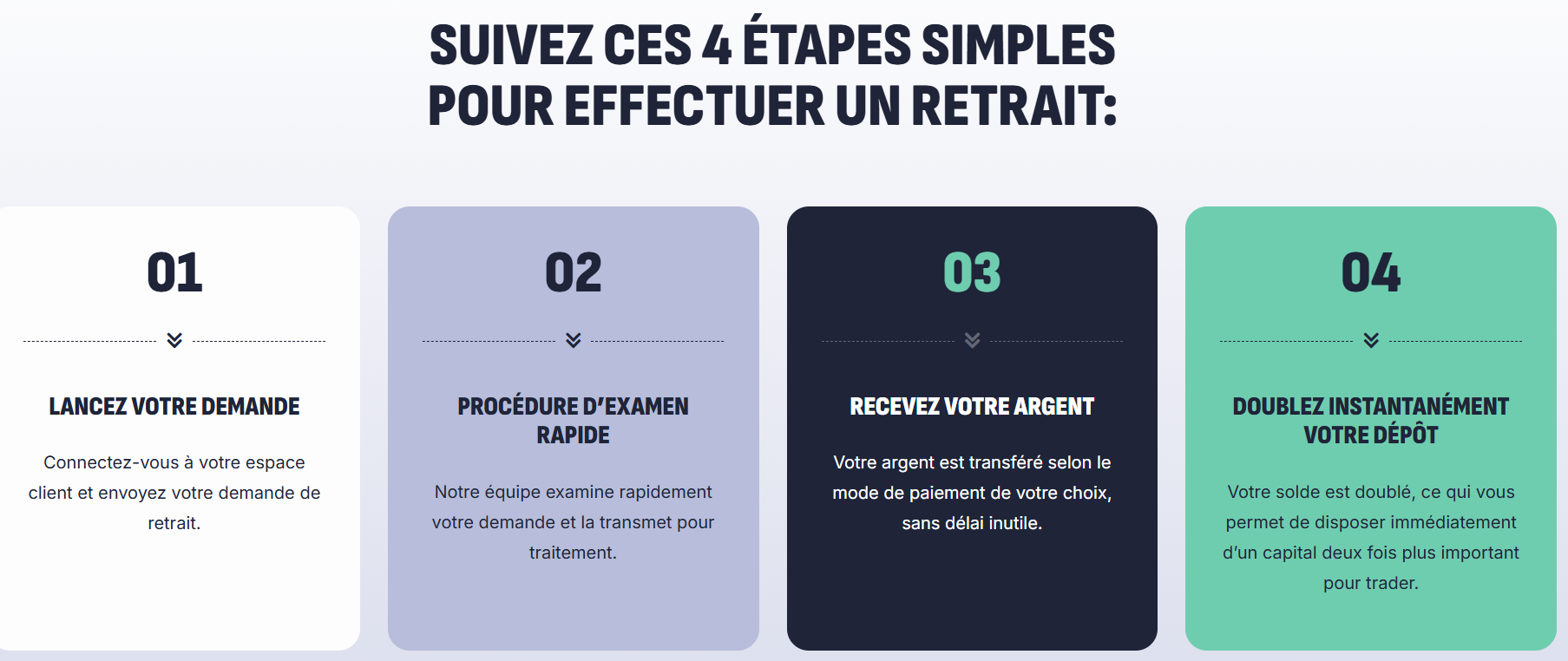 Blumberg Global dépôts et retraits